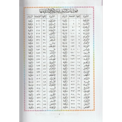 Buku Teks Tahun 1 Mushaf Al-Quran Bertajwid Resam Uthmani